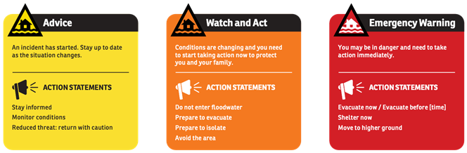 warning-levels.png