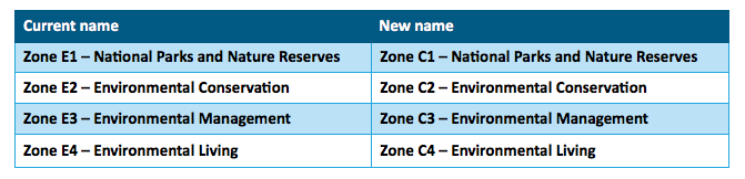 PlanningEnvironmentalZones.png