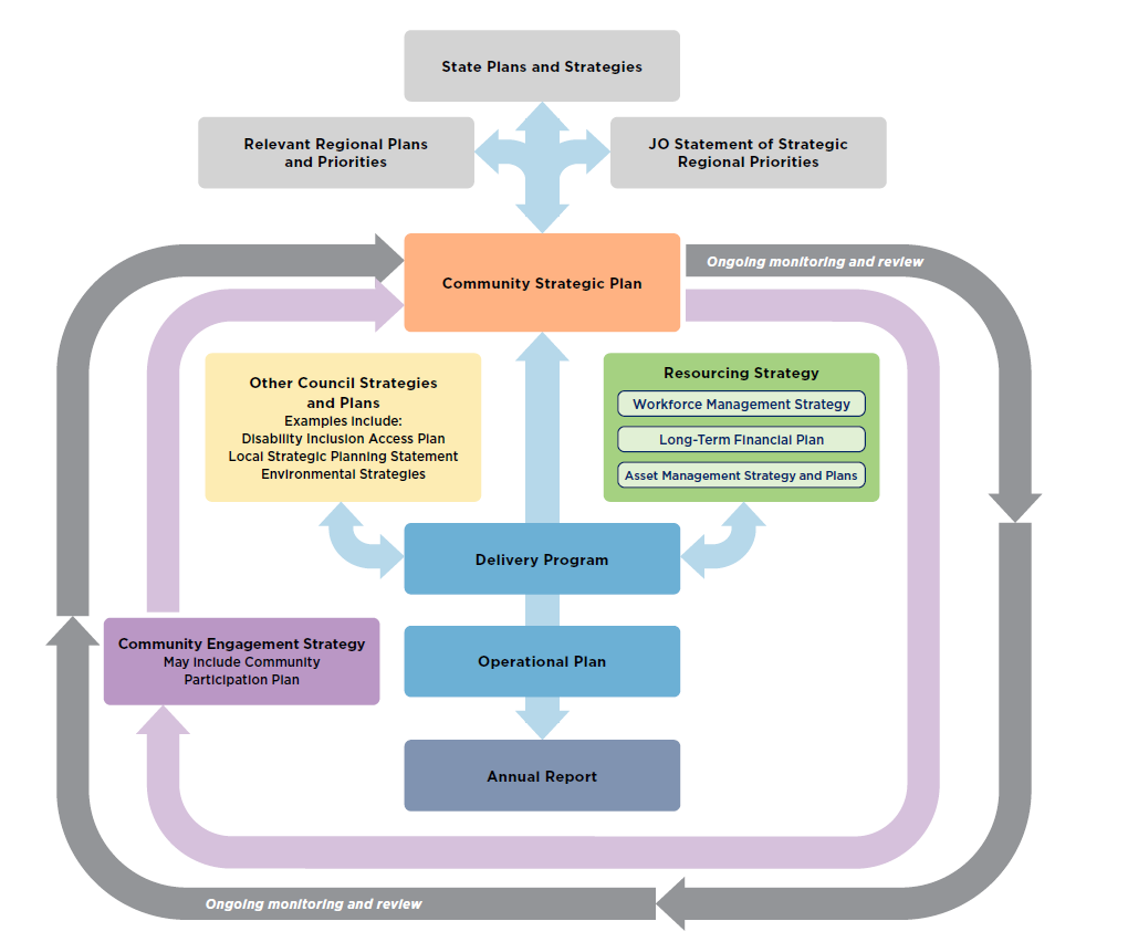 IPR Framework.png